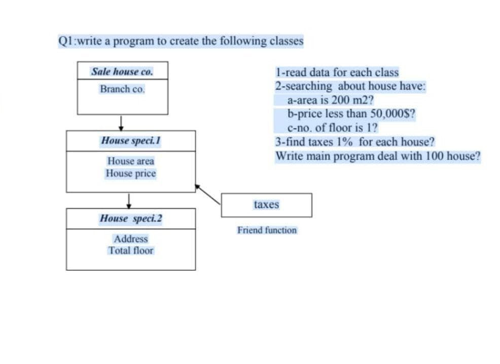 QI:write a program to create the following classes
Sale house co.
1-read data for each class
2-searching about house have:
a-area is 200 m2?
b-price less than 50,000S?
c-no. of floor is 1?
3-find taxes 1% for each house?
Write main program deal with 100 house?
Branch co.
House speci.1
House area
House price
taxes
House speci.2
Friend function
Address
Total floor
