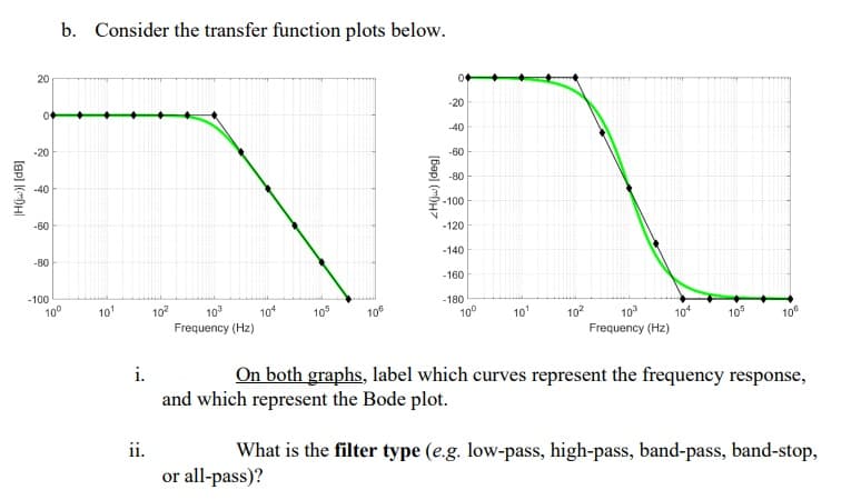 b. Consider the transfer function plots below.
20
04
-20
-40
-20
-60
-40
-80
-100
-60
-120
-80
-140
-160
-100
100
10'
102
103
-180
104
10
10
100
10'
Frequency (Hz)
10
103
104
10
10
Frequency (Hz)
i.
On both graphs, label which curves represent the frequency response,
and which represent the Bode plot.
ii.
What is the filter type (e.g. low-pass, high-pass, band-pass, band-stop,
or all-pass)?
[bep] (MDH7
lapl (DHI
