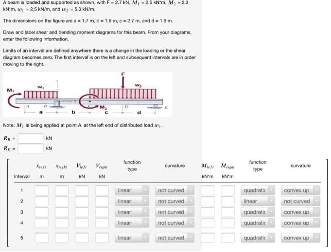 A beam is loaded and supported as shown, with F= 2.7 kN, M₁ = 2.5 kN'm, M₂ = 2.3
kN'm, ₁ = 2.5 kN/m, and 2 = 5.3 kN/m.
The dimensions on the figure are a = 1.7 m, b = 1.6 m, c = 2.7 m, and d = 1.9 m.
Draw and label shear and bending moment diagrams for this beam. From your diagrams,
enter the following information.
Limits of an interval are defined anywhere there is a change in the loading or the shear
diagram becomes zero. The first interval is on the left and subsequent intervals are in order
moving to the right.
M₁
Interval
Note: M₁ is being applied at point A, at the left end of distributed load ₁.
Ra=
KN
RE =
KN
1
2
3
Xleft Xright
m
wodin
M₂
m
с
Vieft Vright
KN
KN
function.
type
linear
linear
linear
linear
linear
curvature
not curved
not curved
not curved
not curved
not curved
Mleft Mright
kN'm kN'm
function
type
quadratic
linear
quadratic
quadratic
quadratic
curvature
convex up
not curved
convex up
convex up
convex up