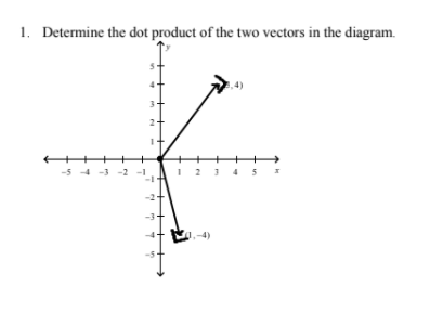 1. Determine the dot product of the two vectors in the diagram.
-5-4-3-2
3
2-
-1
,4)
12345 x
,-4)