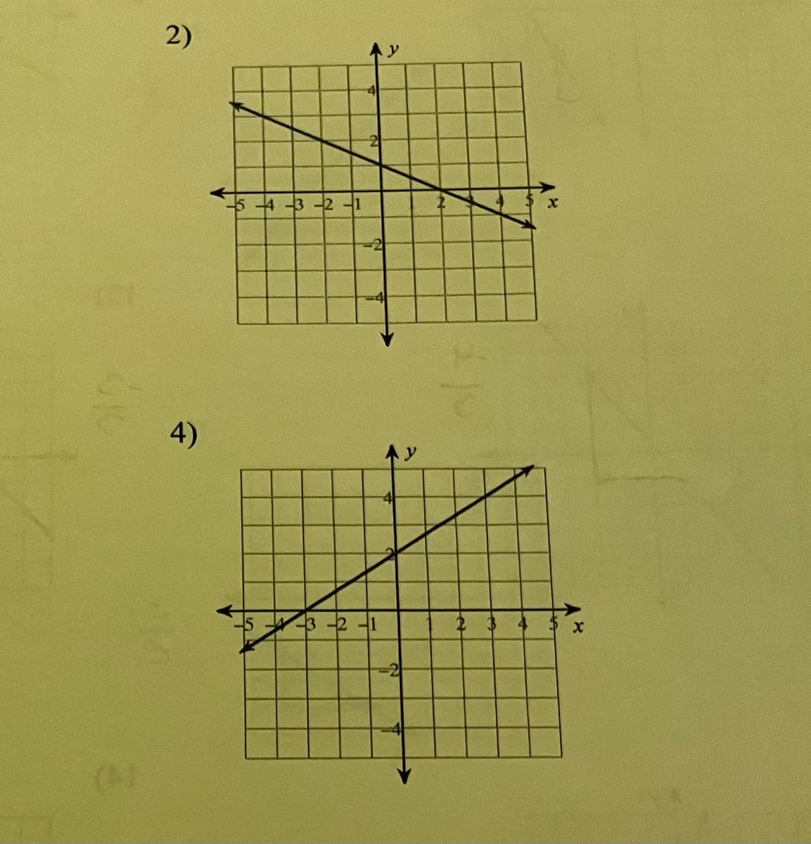 2)
4)
-5-4-3-2-1
ले
-2
5-3 -2 -1
2 3
4
X