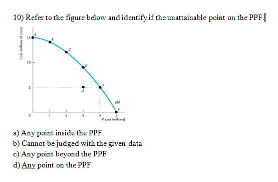 10) Refer to the figure below and identify if the unattainable point on the PPF|
* 154
10
PPF
2
4
Pizzos (millions)
a) Any point inside the PPF
b) Cannot be judged with the given data
c) Any point beyond the PPF
d) Any point on the PPF
(uoo jo suogu op
