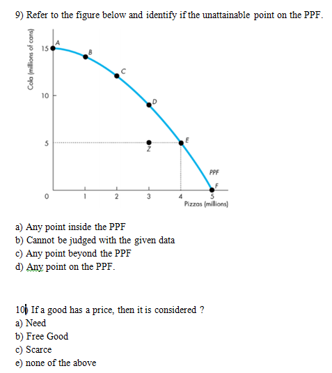 9) Refer to the figure below and identify if the unattainable point on the PPF.
* 15
10
PPF
Pizzas (millions)
a) Any point inside the PPF
b) Cannot be judged with the given data
c) Any point beyond the PPF
d) Any point on the PPF.
10) If a good has a price, then it is considered ?
a) Need
b) Free Good
c) Scarce
e) none of the above
Cola (millions of cans)
