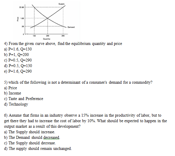 Supply
$1.60
I 1.00
Demand
130
200
290
Quantity
4) From the given curve above, find the equilibrium quantity and price
a) P=1.6, Q=130
b) P=1, Q=200
c) P=0.5, Q=290
d) P=0.5, Q=130
e) P=1.6, Q=290
5) which of the following is not a determinant of a consumer's demand for a commodity?
a) Price
b) Income
c) Taste and Preference
d) Technology
6) Assume that firms in an industry observe a 15% increase in the productivity of labor, but to
get there they had to increase the cost of labor by 10%. What should be expected to happen in the
output market as a result of this development?
a) The Supply should increase.
b) The Demand should decreased.
c) The Supply should decrease.
d) The supply should remain unchanged.
