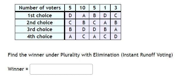 Number of voters
10
3
1st choice
D
A
B
D
2nd choice
B
A
В
3rd choice
В
D
В
A
4th choice
A
A
D
Find the winner under Plurality with Elimination (Instant Runoff Voting)
Winner =
