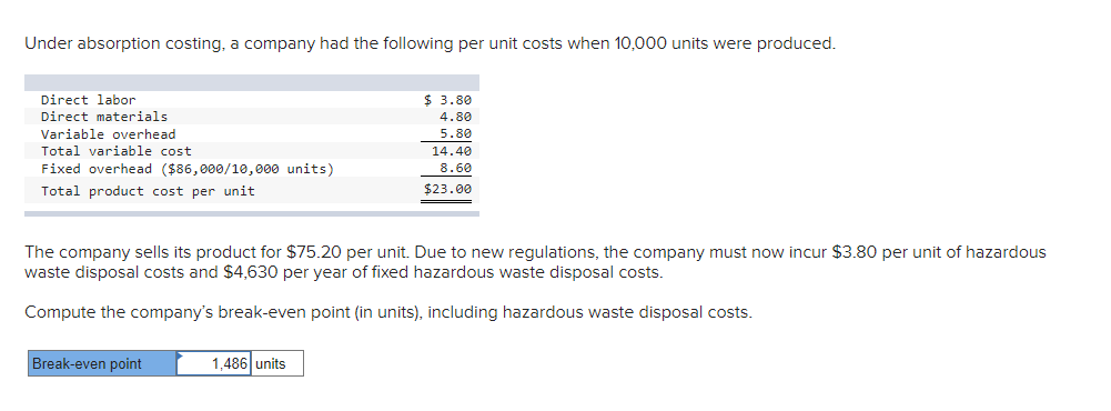 Under absorption costing, a company had the following per unit costs when 10,000 units were produced.
Direct labor
$ 3.80
Direct materials
4.80
Variable overhead
5.80
Total variable cost
14.40
8.60
Fixed overhead ($86,000/10,000 units)
Total product cost per unit
$23.00
The company sells its product for $75.20 per unit. Due to new regulations, the company must now incur $3.80 per unit of hazardous
waste disposal costs and $4,630 per year of fixed hazardous waste disposal costs.
Compute the company's break-even point (in units), including hazardous waste disposal costs.
Break-even point
1,486 units
