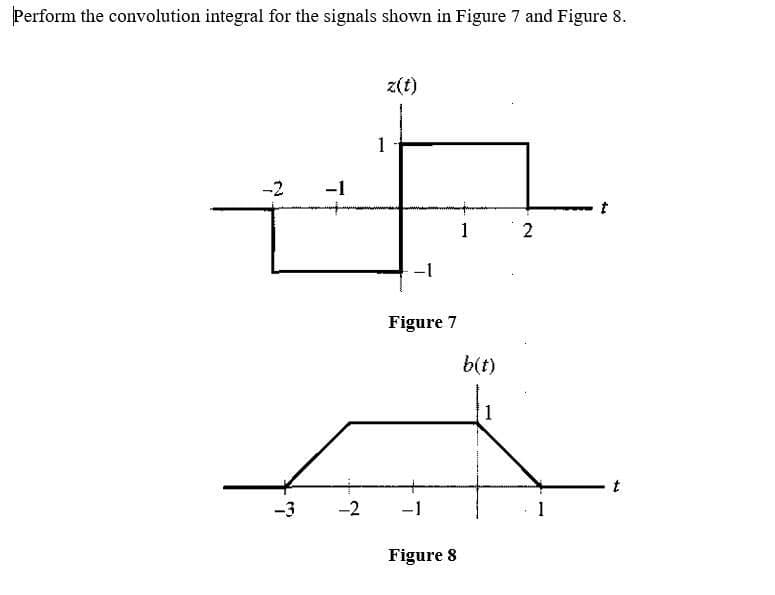 Perform the convolution integral for the signals shown in Figure 7 and Figure 8.
-2
-3
T
-2
z(t)
1
Figure 7
-1
Figure 8
1 2
b(t)
1