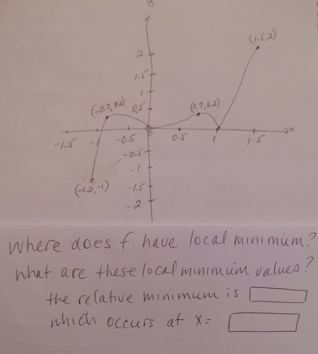 2+
-1.5
(0.7,0.2)
(1.5.2)
(-0.7,02)
-0.5
0.5
.-0.5+
1.5
(-1.2,-1)
-1.5-
Where does f have local minimum?
what are these local minimum values?
the relative minimum is
which occurs at X =