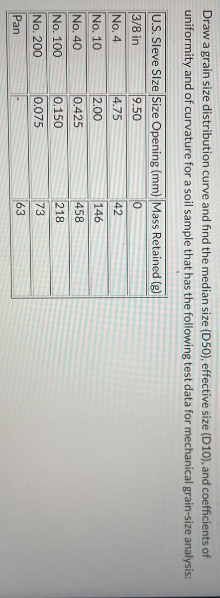 Draw a grain size distribution curve and find the median size (D50), effective size (D10), and coefficients of
uniformity and of curvature for a soil sample that has the following test data for mechanical grain-size analysis:
U.S. Sleve Size Size Opening (mm) Mass Retained (g)
3/8 in
9.50
O
No. 4
4.75
42
No. 10
2.00
146
No. 40
0.425
458
No. 100
0.150
218
No. 200
0.075
73
Pan
63