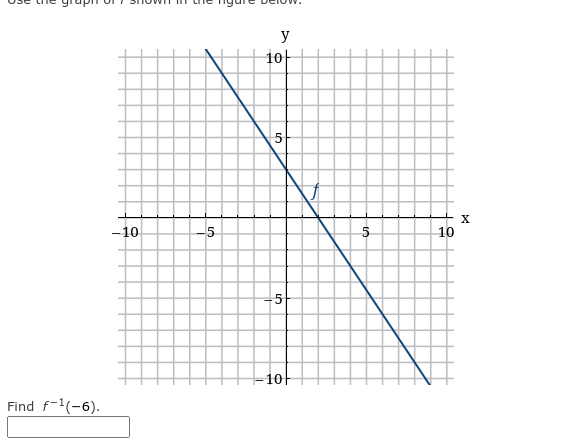 Find f-1(-6).
-10
5
y
10
5
5
-10-
5
10
X