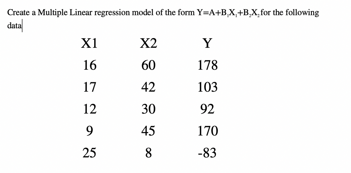 Create a Multiple Linear regression model of the form Y=A+B,X,+B,X,for the following
data
X1
X2
Y
16
60
178
17
42
103
12
30
92
9.
45
170
25
8
-83
