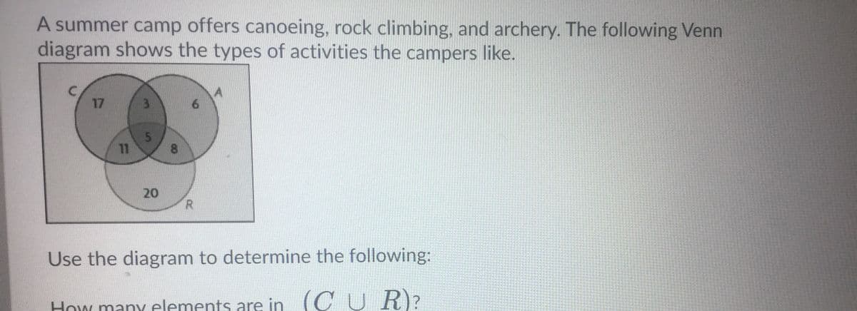 A summer camp offers canoeing, rock climbing, and archery. The following Venn
diagram shows the types of activities the campers like.
17
9.
11
8.
20
R.
Use the diagram to determine the following:
How many elements are in (C UR)?
(CU R)?
