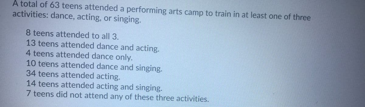A total of 63 teens attended a performing arts camp to train in at least one of three
activities: dance, acting, or singing.
8 teens attended to all 3.
13 teens attended dance and acting.
4 teens attended dance only.
10 teens attended dance and singing.
34 teens attended acting.
14 teens attended acting and singing.
7 teens did not attend any of these three activities.
