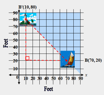 В (10,80)
901
80
70
60
50
40
30
20
B(70, 20)
10
O 10 20 30 40 50 do 70 so 90
Feet
Feet
