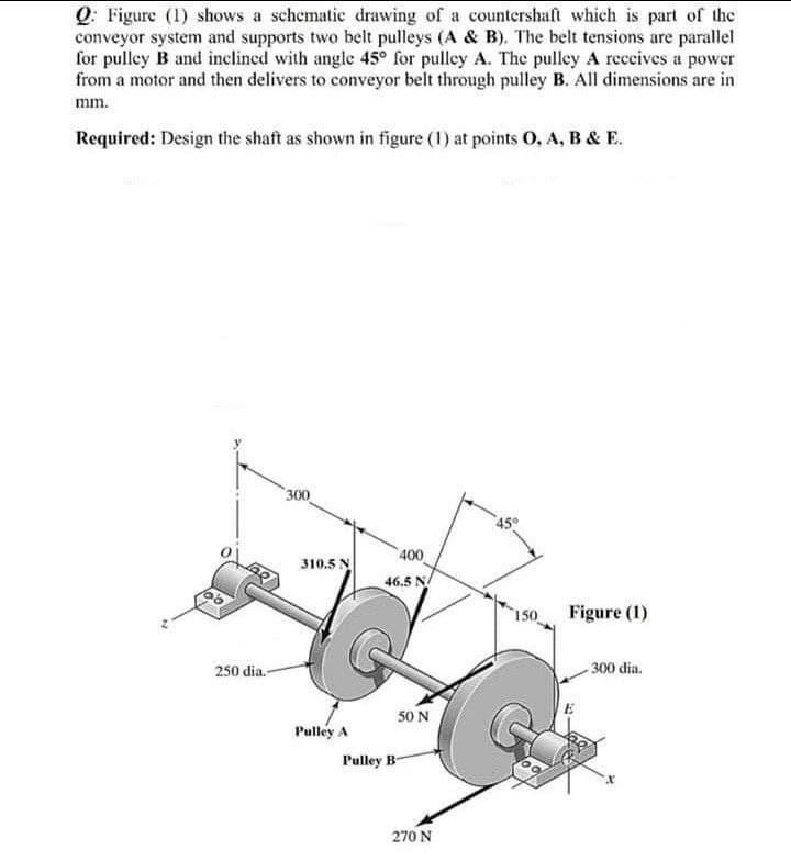 Q: Figure (1) shows a schematic drawing of a countershaft which is part of the
conveyor system and supports two belt pulleys (A & B). The belt tensions are parallel
for pulley B and inclincd with angle 45° for pulley A. The pulley A reccives a power
from a motor and then delivers to conveyor belt through pulley B. All dimensions are in
mm.
Required: Design the shaft as shown in figure (1) at points O, A, B & E.
300
400
46.5 N/
310.5 N
150 Figure (1)
250 dia.-
-300 dia.
50 N
Pulley A
Pulley B-
270 N
