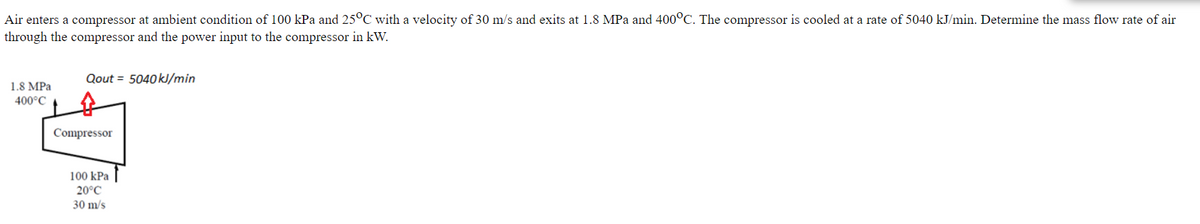 Air enters a compressor at ambient condition of 100 kPa and 25°C with a velocity of 30 m/s and exits at 1.8 MPa and 400°C. The compressor is cooled at a rate of 5040 kJ/min. Determine the mass flow rate of air
through the compressor and the power input to the compressor in kW.
Qout = 5040KJ/min
1.8 MPa
400°C
Compressor
100 kPa
20°C
30 m/s
