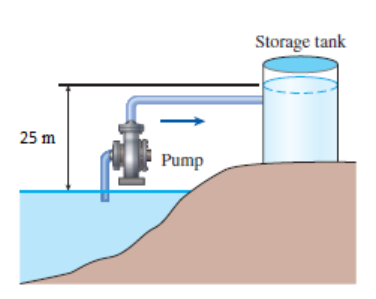 Storage tank
25 m
Pump
