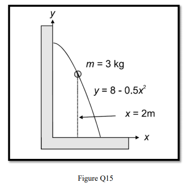 y
m = 3 kg
y = 8 - 0.5x
x = 2m
Figure Q15
