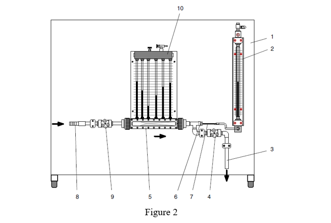 10
1
8.
5 6 7 4
Figure 2
