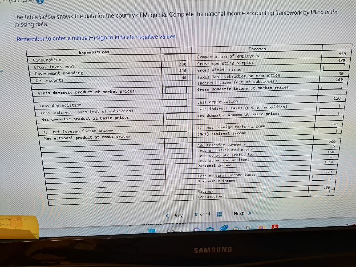 The table below shows the data for the country of Magnolia. Complete the national income accounting framework by filling in the
missing data.
Remember to enter a minus (-) sign to indicate negative values.
SIZATION SCHOOL
ENICES
Expenditures
Consumption
Gross investment
Government spending
Net exports
MAY
Gross domestic product at market prices
Less depreciation
Less indirect taxes (net of subsidies)
Net domestic product at basic prices
+/- net foreign factor income
Net national product at basic prices
380
410
-40
< Prev
PAYSE
O Search
Compensation of employees
Gross operating surplus
Gross mixed income
Taxes less subsidies on production
Indirect taxes (net of subsidies)
Gross domestic income at market prices
Less depreciation
Less indirect taxes (net of subsidies)
Net domestic income at basic prices
Incomes
+/- net foreign factor income
(Net) national income
Add transfer payments
Less undistributed profit
Less corporate profit tax
Less other income items
Personal income
Less personal income taxes
Disposable income
Savings
Consumption
8 of 14
SAMSUNG
Next >
EL
260
60
-20
160
70
1350
270
150
830
380
120
80
160