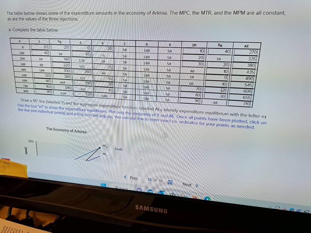 The table below shows some of the expenditure amounts in the economy of Arkinia. The MPC, the MTR, and the MPM are all constant,
as are the values of the three injections.
a. Complete the table below.
3 SPEAK
STR
Y
B
100
200
300
400
500
600
700
800
T
800
60
201
40
80
100
120
140
160
180
YD
60
-20
140
220
300
380
460
540
620
с
130
195
65
260
325
이
390
455
520
The Economy of Arkinia
S
[ -20
-5
10
2
40
100
25
55
70
85
AE₁
AE2
I
50
50
50
50
50
50
50
Tools
50
50
V-AF
AF-
< Prev
Search
G
180
180
180
B
180
180
180
180
180
180
50
50
50
50
50
50
50
50
50
12 of 18
IM
Draw a 45° line (labelled Y) and the aggregate expenditure function, labelled AE1. Identify expenditure equilibrium with the letter e1.
Use the tool "e1" to show the expenditure equilibrium. Plot only the endpoints of Y and AE. Once all points have been plotted, click on
the line (not individual points) and a tool icon will pop up. You can use this to enter exact co-ordinates for your points as needed.
SAMSUNG
40
50
60
10
20
30
70
80
90
Next >
XN
30
-40
40
20
10
0
10
-15
-30
AE
270
325
380
435
490
545
600
655
710