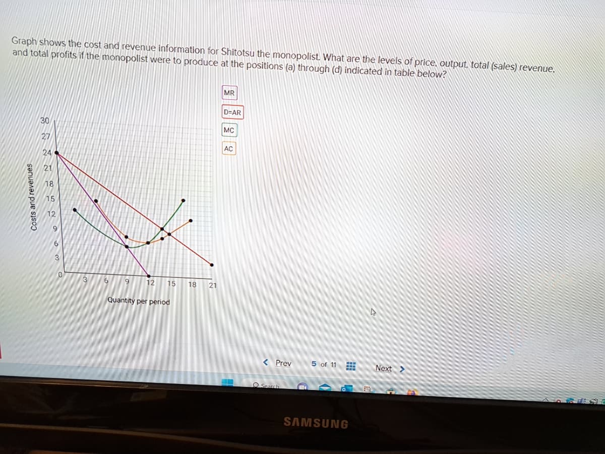 Graph shows the cost and revenue information for Shitotsu the monopolist. What are the levels of price, output, total (sales) revenue.
and total profits if the monopolist were to produce at the positions (a) through (d) indicated in table below?
Costs and revenues
30
27
24
21
18
15
9
6
3
0
3
6
9
12 15
Quantity per period
18
21
MR
D=AR
MC
AC
< Prev
O Search
5 of 11
SAMSUNG
Next >