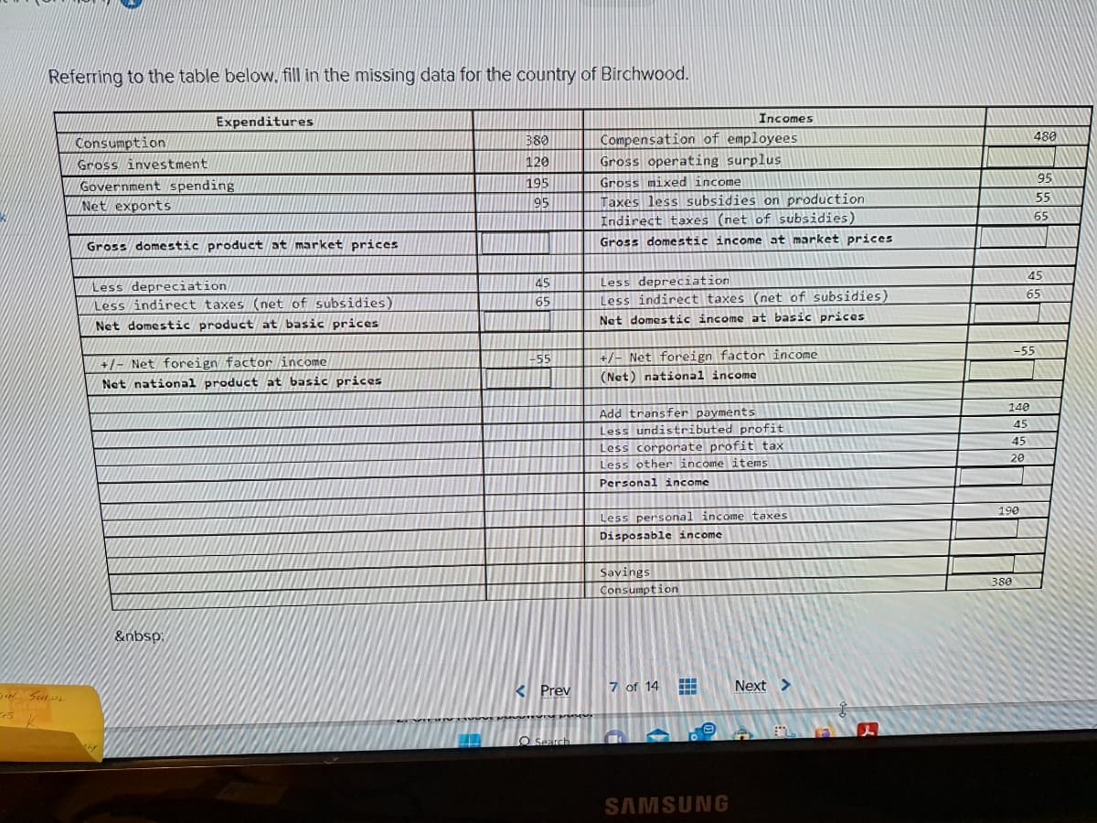 Referring to the table below. fill in the missing data for the country of Birchwood.
JON SCHOOL
Expenditures
Consumption
Gross investment
Government spending
Net exports
Gross domestic product at market prices
Less depreciation/
Less indirect taxes (net of subsidies)
Net domestic product at basic prices
+/- Net foreign factor income
Net national product at basic prices
&nbsp;
380
120
195
95
45
65
-55
Prev
The pse
O Search
Compensation of employees
Gross operating surplus
Gross mixed income
Taxes less subsidies on production
Indirect taxes (net of subsidies)
Gross domestic income at market prices
Less depreciation
Less indirect taxes (net of subsidies)
Net domestic income at basic prices
+/- Net foreign factor income
(Net) national income
Incomes
Add transfer payments
Less undistributed profit
Less corporate profit tax
Less other income items
Personal income
Less personal income taxes
Disposable income
Savings
Consumption
7 of 14
C
SAMSUNG
Next >
E
a
140
45
45
20
190
380
480
95
55
-55
65
45
65