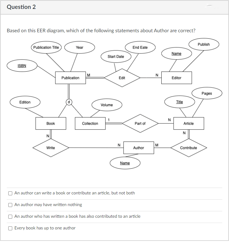 Question 2
Based on this EER diagram, which of the following statements about Author are correct?
ISBN
Edition
Publication Title
Book
N
Write
Year
Publication
M
Collection
An author may have written nothing
Every book has up to one author
Start Date
Volume
Edit
N
Name
End Eate
Part of
An author can write a book or contribute an article, but not both
Author
An author who has written a book has also contributed to an article
N
M
N
Name
Editor
Title
Article
N
Contribute
Publish
Pages