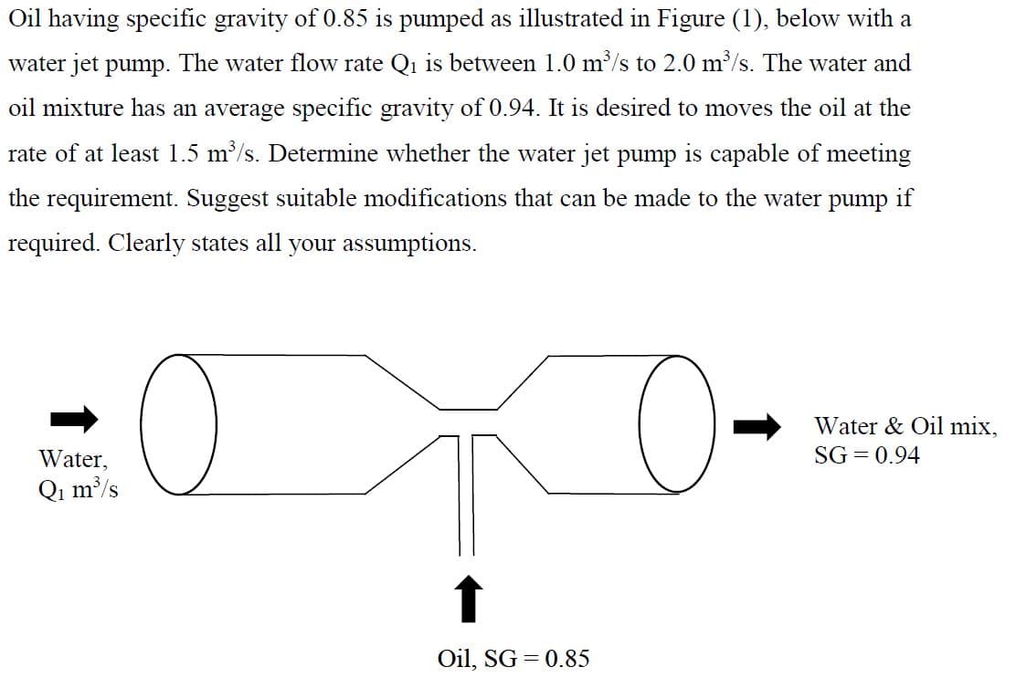 Oil having specific gravity of 0.85 is pumped as illustrated in Figure (1), below with a
water jet pump. The water flow rate Q1 is between 1.0 m/s to 2.0 m'/s. The water and
oil mixture has an average specific gravity of 0.94. It is desired to moves the oil at the
rate of at least 1.5 m/s. Determine whether the water jet pump is capable of meeting
the requirement. Suggest suitable modifications that can be made to the water pump if
required. Clearly states all your assumptions.
Water & Oil mix,
SG = 0.94
Water,
Qi m/s
Oil, SG = 0.85
