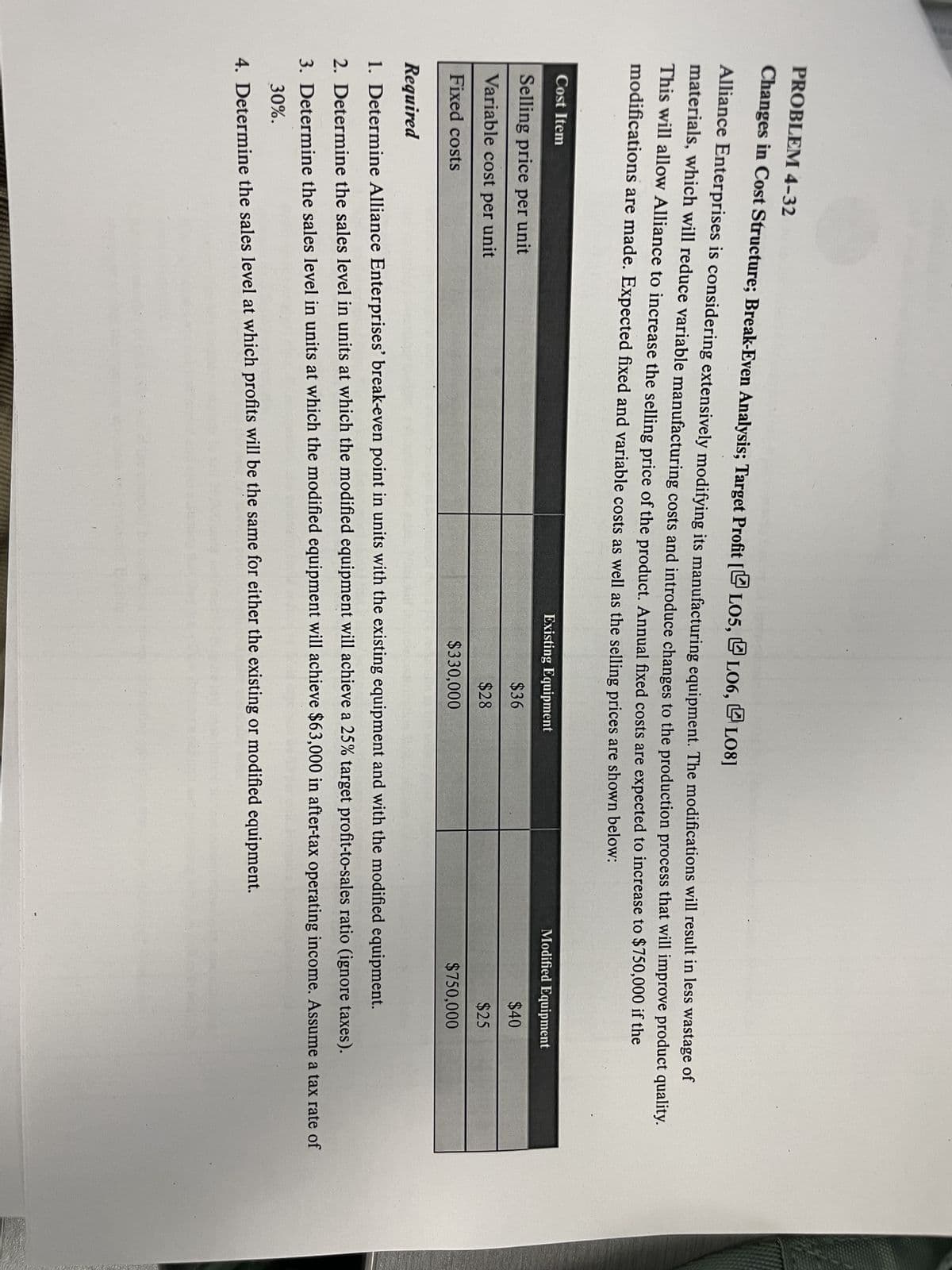 PROBLEM 4-32
Changes in Cost Structure; Break-Even Analysis; Target Profit [LO5, LO6,LO8]
Alliance Enterprises is considering extensively modifying its manufacturing equipment. The modifications will result in less wastage of
materials, which will reduce variable manufacturing costs and introduce changes to the production process that will improve product quality.
This will allow Alliance to increase the selling price of the product. Annual fixed costs are expected to increase to $750,000 if the
modifications are made. Expected fixed and variable costs as well as the selling prices are shown below:
Cost Item
Selling price per unit
Variable cost per unit
Fixed costs
Existing Equipment
$36
$28
$330,000
Modified Equipment
$40
$25
$750,000
Required
1. Determine Alliance Enterprises' break-even point in units with the existing equipment and with the modified equipment.
2. Determine the sales level in units at which the modified equipment will achieve a 25% target profit-to-sales ratio (ignore taxes).
3. Determine the sales level in units at which the modified equipment will achieve $63,000 in after-tax operating income. Assume a tax rate of
30%.
4. Determine the sales level at which profits will be the same for either the existing or modified equipment.