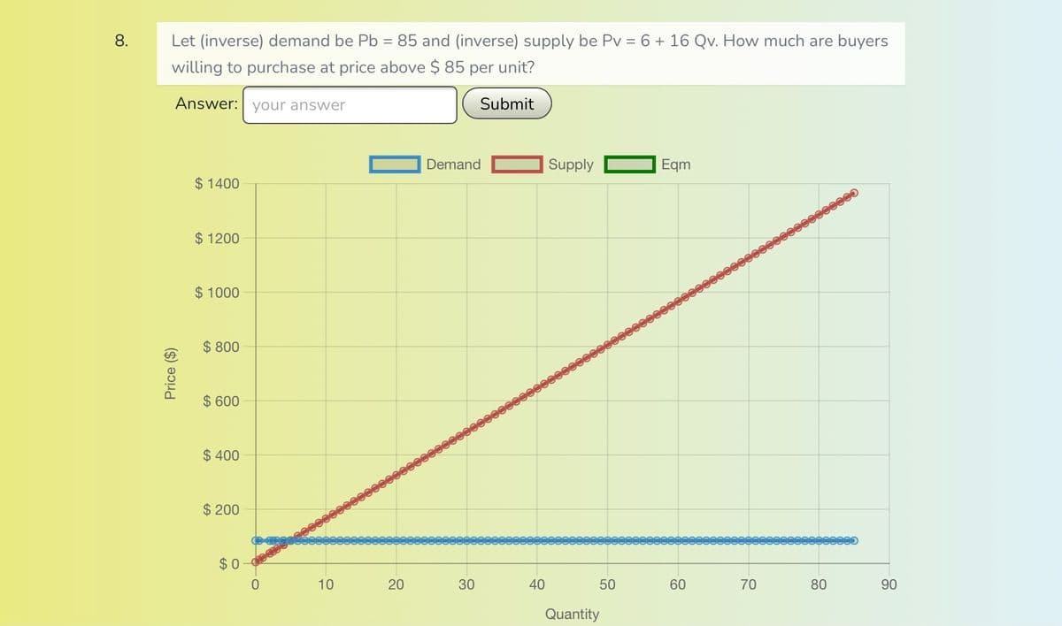 8.
Let (inverse) demand be Pb = 85 and (inverse) supply be Pv = 6 + 16 Qv. How much are buyers
willing to purchase at price above $ 85 per unit?
Answer: your answer
Submit
Price ($)
$ 1400
$ 1200
$ 1000
$800
$ 600
$400
$200
$0
-O
10
20
Demand
30
40
Supply
50
Quantity
Eqm
60
70
80
90