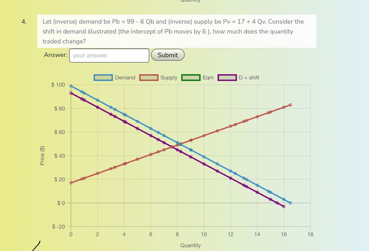 4.
Let (inverse) demand be Pb = 99 - 6 Qb and (inverse) supply be Pv = 17+ 4 Qv. Consider the
shift in demand illustrated (the intercept of Pb moves by 6), how much does the quantity
traded change?
Answer: your answer
Price ($)
$100
$80
$ 60
$40
$20
$0
$-20
O
88
2
Demand
st
4
6
Submit
Supply
8
Quantity
Eqm
10
8
12
D + shift
14
16
18