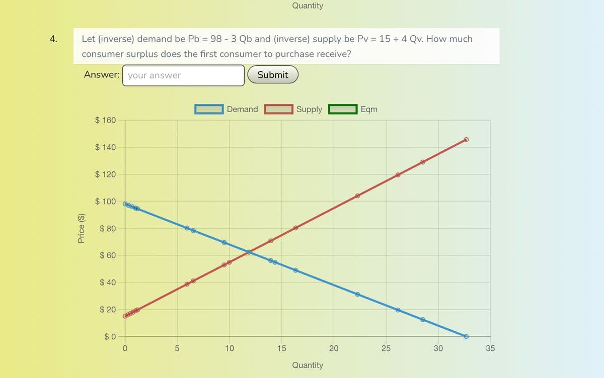 4.
Let (inverse) demand be Pb = 98 - 3 Qb and (inverse) supply be Pv = 15 + 4 Qv. How much
consumer surplus does the first consumer to purchase receive?
Answer: your answer
Submit
Price ($)
$ 160
$140
$ 120
$100
$80
$ 60
$ 40
$ 20
$0
0
01
5
Demand
10
Quantity
15
Supply
Quantity
20
Eqm
25
30
35