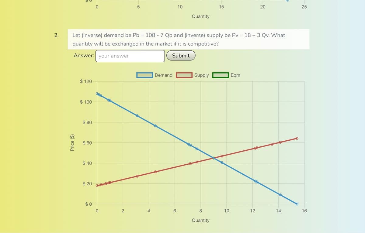 2.
P
Price ($)
$ 120
$100
$80
$60
Let (inverse) demand be Pb = 108 - 7 Qb and (inverse) supply be Pv = 18 + 3 Qv. What
quantity will be exchanged in the market if it is competitive?
Answer: your answer
Submit
$40
$20
0
$0
0
5
2
4
Demand
10
6
Quantity
Supply
15
8
Quantity
10
Eqm
20
12
14
25
16