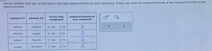 Decide whether each pair of elements in the table below will form an ionic compound. If they will, write the empirical formula of the compound formed in the
space provided.
element #1
calcium
chlorine
sodium
oxygen
element #2
rubidium
oxygen
fluorine
strontium
Forms ionic
compound?
O yes
O yes
O yes
O yes
O no
O no
0
no
O no
empirical formula of
ionic compound
0
0
0
X