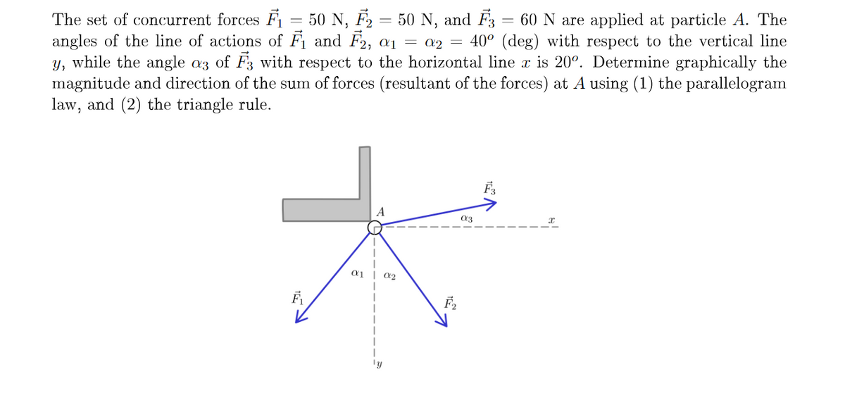 The set of concurrent forces F₁ 50 N, F₂ = 50 N, and F3 60 N are applied at particle A. The
angles of the line of actions of F₁ and F2, 0₁ = α2 = 40° (deg) with respect to the vertical line
y, while the angle a3 of F3 with respect to the horizontal line x is 20º. Determine graphically the
magnitude and direction of the sum of forces (resultant of the forces) at A using (1) the parallelogram
law, and (2) the triangle rule.
α1
α2
α3