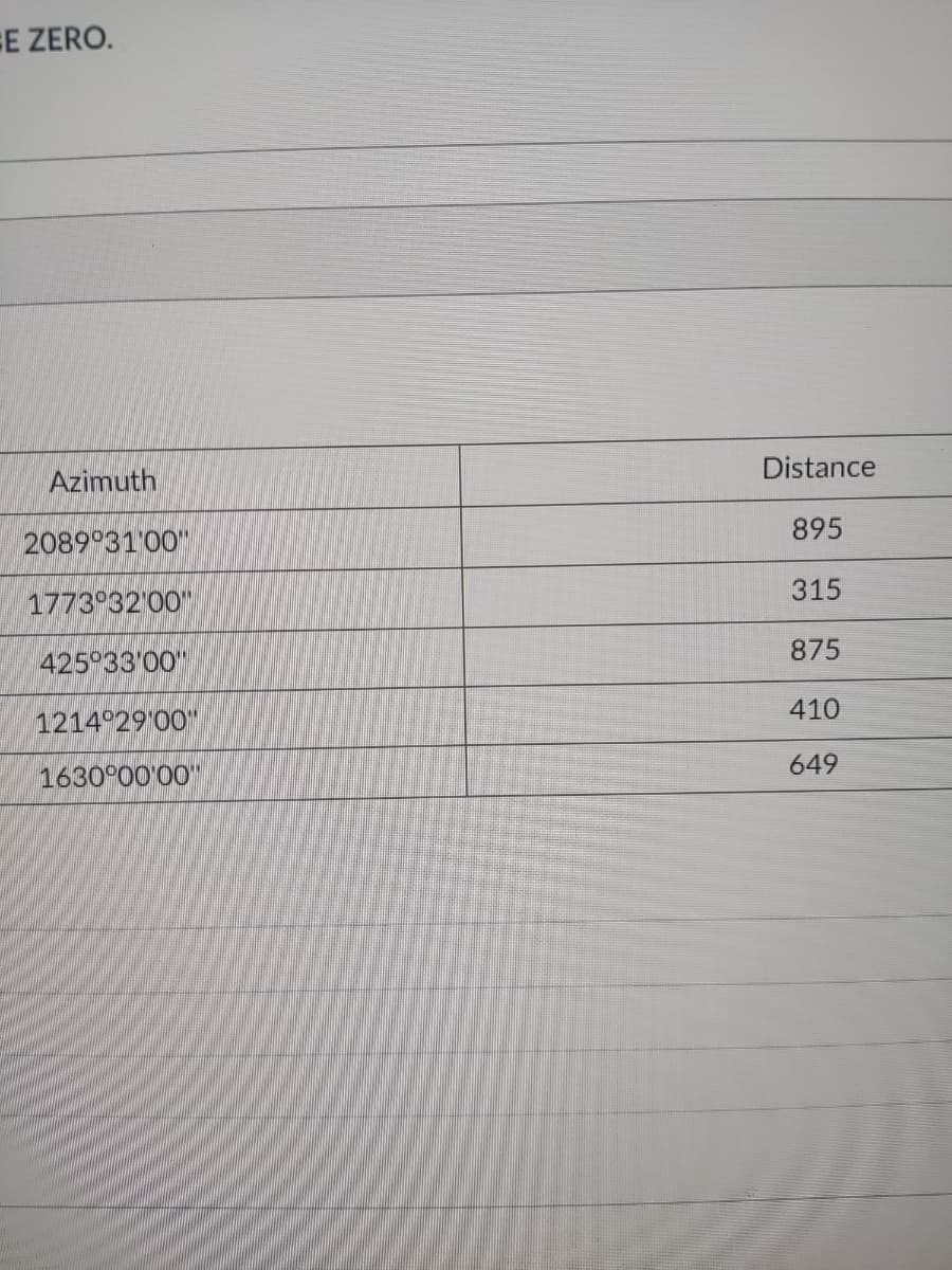 E ZERO.
Azimuth
2089°31'00"
1773°32'00"
425°33'00"
1214°29'00"
1630°00'00"
Distance
895
315
875
410
649