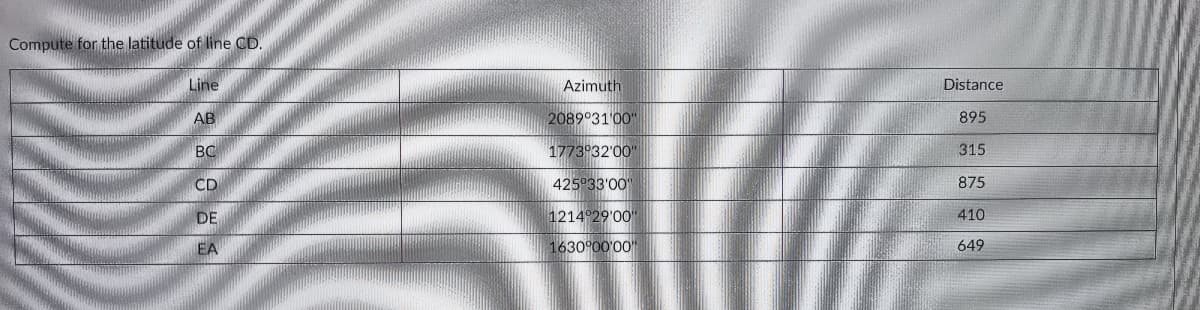 Compute for the latitude of line CD.
Line
AB
BC
CD
DE
EA
Azimuth
2089°31'00"
1773°32'00"
425°33'00"
1214°29'00'
1630°00'00
Distance
895
315
875
410
649