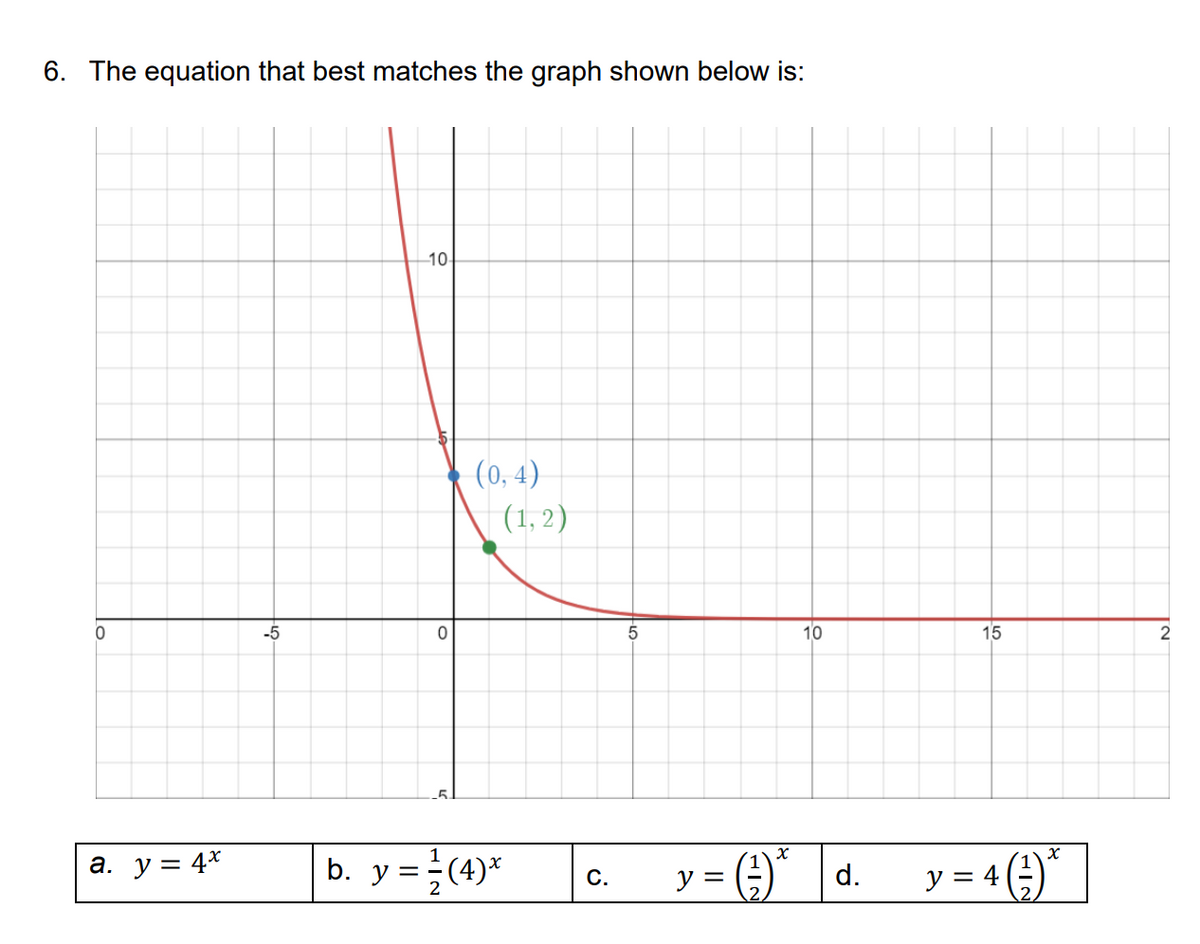 6. The equation that best matches the graph shown below is:
0
a. y = 4x
-5
10
b. y:
0
5
(0,4)
(1, 2)
v = 1/2 (4) x
C.
5
10
y = ( ² ) *
(²) * d.
15
= 4 (²) *
y = 4
2