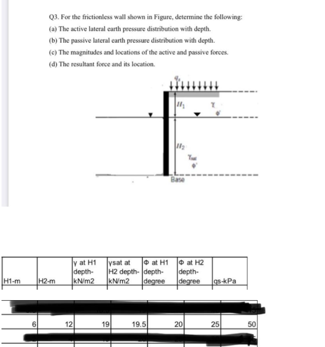 Q3. For the frictionless wall shown in Figure, determine the following:
(a) The active lateral earth pressure distribution with depth.
(b) The passive lateral earth pressure distribution with depth.
(c) The magnitudes and locations of the active and passive forces.
(d) The resultant force and its location.
Base
y at H1
depth-
kN/m2
ysat at
H2 depth- depth-
kN/m2
O at H1 O at H2
depth-
degree
H1-m
H2-m
degree
lgs-kPa
12
19
19.5
20
25
50
