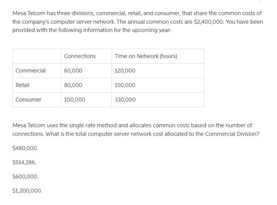 Mesa Telcom has three divisions, commercial, retail, and consumer, that share the common costs of
the company's computer server network. The annual common costs are $2,400,000. You have been
provided with the following information for the upcoming year:
Commercial
Retail
Consumer
Connections
$1,200,000.
60,000
80,000
100,000
Time on Network (hours)
120,000
150,000
330,000
Mesa Telcom uses the single rate method and allocates common costs based on the number of
connections. What is the total computer server network cost allocated to the Commercial Division?
$480,000.
$514,286.
$600,000.