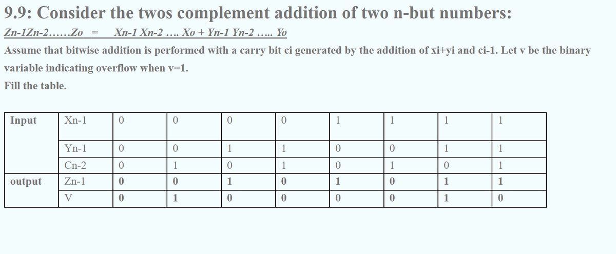 9.9: Consider the twos complement addition of two n-but numbers:
Zn-1Zn-2......Zo = Xn-1 Xn-2.... Xo + Yn-1 Yn-2 Yo
Assume that bitwise addition is performed with a carry bit ci generated by the addition of xi+yi and ci-1. Let v be the binary
variable indicating overflow when v=1.
Fill the table.
Input
output
Xn-1
Yn-1
Cn-2
Zn-1
V
0
0
0
0
0
0
1
0
1
0
*****
0
1
0
0
0
0
0
1
0
0
1
0
0
0
1
1
1
0