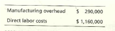 Manufacturing overhead
Direct labor costs
$ 290,000
$ 1,160,000
