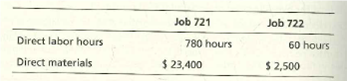 Job 721
Job 722
Direct labor hours
780 hours
60 hours
Direct materials
$ 23,400
$ 2,500
