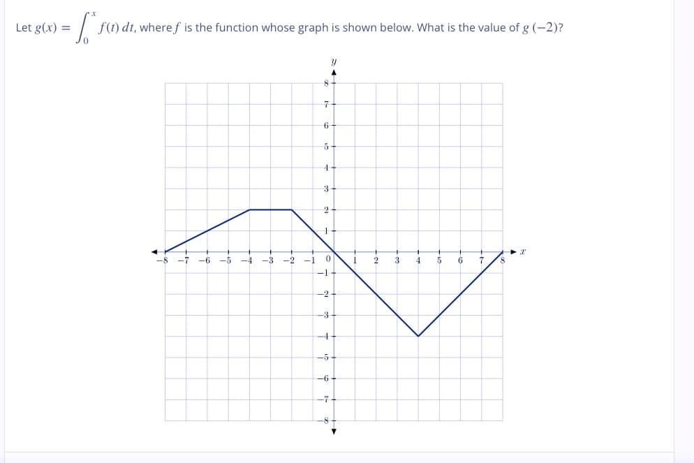 Let g(x) =
f(t) dt, where f is the function whose graph is shown below. What is the value of g (-2)?
-7
IN
-6 -5 -4 -3 -2
-1
8
7
6
5
4
3-
2
1
0
-1
-2
-3
Y
-5-
-6-
-7
-8
1
2
3
4
5
6
7
8