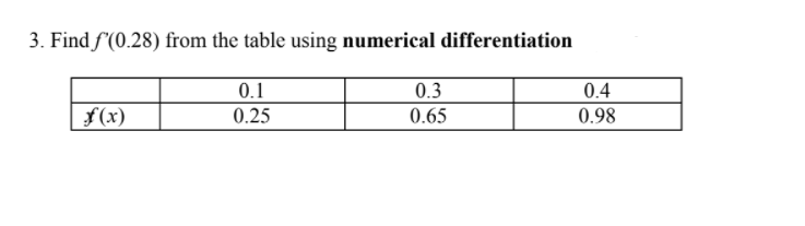 3. Find f'(0.28) from the table using numerical differentiation
0.1
0.25
0.3
0.65
0.4
0.98
(x)F
