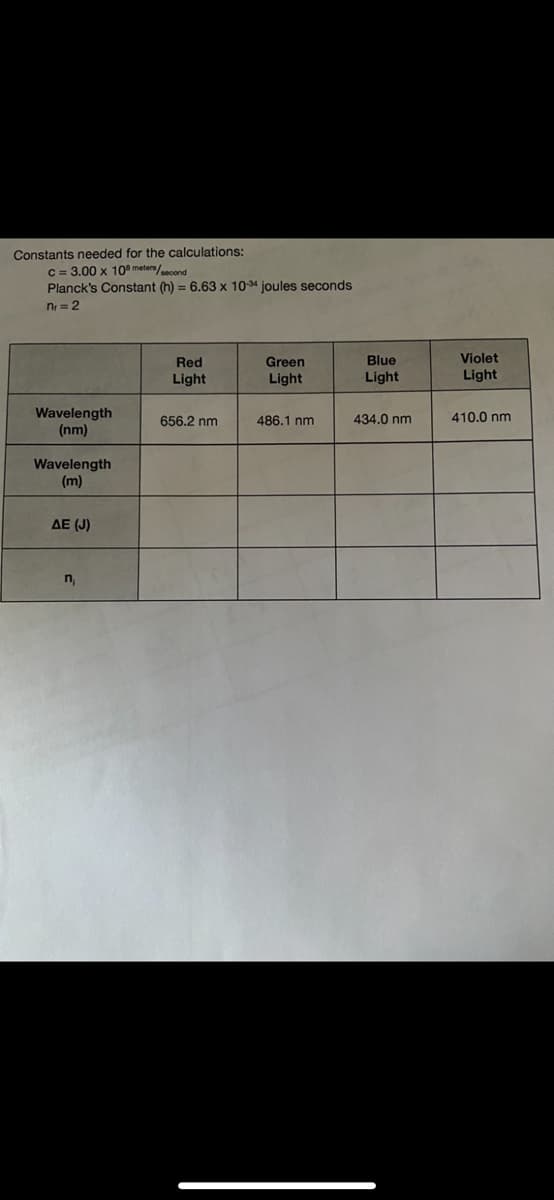### Constants needed for the calculations:
- \( c = 3.00 \times 10^8 \, \text{meters/second} \)
- Planck's Constant (\( h \)) = \( 6.63 \times 10^{-34} \, \text{joules seconds} \)
- \( n_f = 2 \)

### Table of Wavelengths and Calculations:

|                      | Red Light     | Green Light   | Blue Light    | Violet Light  |
|----------------------|---------------|---------------|---------------|---------------|
| **Wavelength (nm)**  | 656.2 nm      | 486.1 nm      | 434.0 nm      | 410.0 nm      |
| **Wavelength (m)**   |               |               |               |               |
| **ΔE (J)**           |               |               |               |               |
| **\( n_i \)**             |               |               |               |               |

#### Explanation:

This table presents wavelengths for different colors of light:

- **Red Light**: 656.2 nanometers (nm)
- **Green Light**: 486.1 nanometers (nm)
- **Blue Light**: 434.0 nanometers (nm)
- **Violet Light**: 410.0 nanometers (nm)

### To Be Calculated:

1. **Wavelength (m)**: Convert the wavelength from nanometers (nm) to meters (m).
2. **ΔE (J)**: Calculate the energy difference using the given constants.
3. **\( n_i \)**: Determine initial quantum number based on given final quantum number (\( n_f = 2 \)).

### Conversion and Calculation Steps:

1. **Convert Wavelength (nm) to Wavelength (m)**:
   - \( \text{Wavelength (m)} = \text{Wavelength (nm)} \times 10^{-9} \)

2. **Calculate Energy (ΔE in J)** using the formula:
   - \( \Delta E = h \times \frac{c}{\text{Wavelength (m)}} \)

3. **Determine Initial Quantum Number (\( n_i \))**:
   - Use appropriate quantum mechanical equations to find \( n_i \) based on energy levels and \( n_f \).

This structured information helps students understand the relationships between wavelength, energy, and quantum numbers