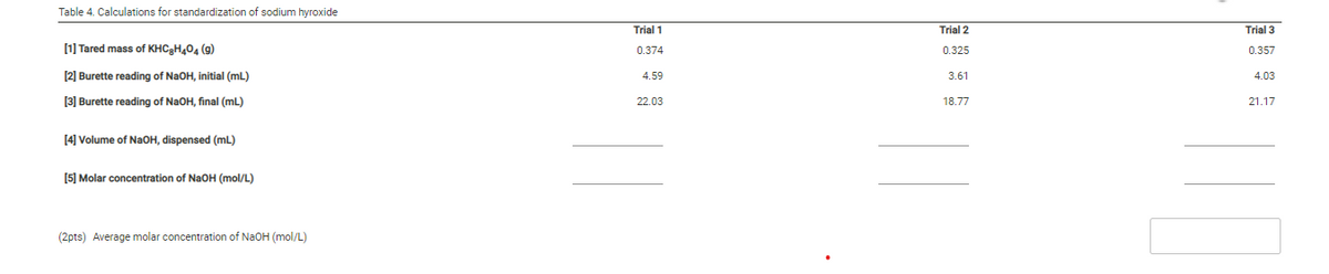 Table 4. Calculations for standardization of sodium hyroxide
Trial 1
Trial 2
Trial 3
[1] Tared mass of KHCgH,04 (g)
0.374
0.325
0.357
[2] Burette reading of NaOH, initial (mL)
4.59
3.61
4.03
[3] Burette reading of NaOH, final (mL)
22.03
18.77
21.17
[4] Volume of NAOH, dispensed (mL)
[5] Molar concentration of NaOH (mol/L)
(2pts) Average molar concentration of NaOH (mol/L)
