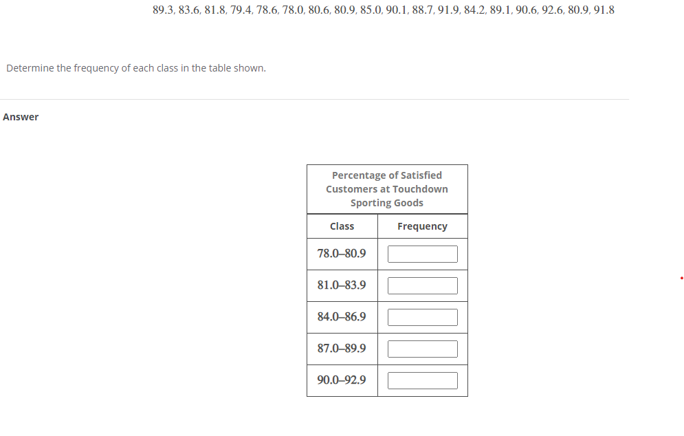 89.3, 83.6, 81.8, 79.4, 78.6, 78.0, 80.6, 80.9, 85.0, 90.1, 88.7, 91.9, 84.2, 89.1, 90.6, 92.6, 80.9, 91.8
Determine the frequency of each class in the table shown.
Answer
Percentage of Satisfied
Customers at Touchdown
Sporting Goods
Class
Frequency
78.0–80.9
81.0-83.9
84.0–86.9
87.0–-89.9
90.0–92.9
