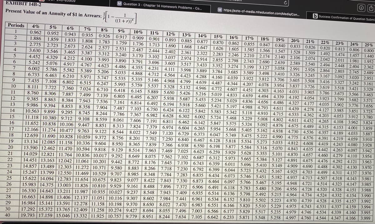 M Question 3 - Chapter 14 Homework Problems - Co...
EXHIBIT 14В-2
M https://ezto-cf-media.mheducation.com/Media/Con.
b Success Confirmation of Question Submi:
Present Value of an Annuity of $1 in Arrears;
((1+r))"
Periods
4%
5%
6%
7%
8%
9%
10%
12%
0.962 0.952 0.943 0.935 0.926 0.917 0.909 0.901 0.893 0.885 0.877 0.870 0.862 0.855 0.847 0.840 0.833
1
11%
13%
14%
15%
16%
17%
18%
19%
20%
21%
22%
23%
0.826 0.820 0.813 0.806 0.800
1.509 1.492 1.474 1.457 1.440
24%
25%
1.886
1,859
1,833
1.808
1.783 1.759
1.736 1.713 1.690 1.668 1.647 | 1.626 1.605 1.585
3
2.775
2.723
2.673 2.624 2.577
1.566 1.547 1.528
2.531 | 2.487 | 2.444 2.402 2.361 2.322 2.283 2.246 2.210 2.174 2.140 2.106 2.074 2.042 2.011 1.981
3.312 | 3.240 3.170| 3.102 3.037 2.974 2,914 2.855 2.798 2.743 2.690 2.639 2.589 2.540 2.494 2.448 2.404 2.362
3.993 3.890 3.791 3.696 3.605 3.517 3.433 3.352 3.274 3.199 3.127 3.058 | 2.991 | 2.926 2.864 2.803 2.745 2.689
4
3.630 3.546
3.465
4.329 4.212 4.100
5.076 4.917
3.387
1.952
4.452
5.242
6.002 5.786 5.582| 5.389 5.206 5.033 4.868 4.712 4.564 4.423 4.288 4.160 4.039 3.922 3.812 3.706 3.6053.508 3.416 3.327 3.242 3.161
6.733 6.463
7.435 7.108
8.111
8.760 8.306 | 7.887 | 7.499
9.385 8.863
9.986 9.394 8.853
10.563 9.899 | 9.295 8.745 8.244
11.118 10.380 9.712
11.652 10.838 10.106 9.447
12.166 11.274 10.477 9.763
12.659 11.690 10.828 10.059 9.372 8.756 8.201 7.702 | 7.250 6.840 | 6.467 6.128 5.818 | 5.534 5.273 5.033 4.812 4.608 4.419 4.243 4.080 3.928
13.134 12.085 11.158 10.336 9.604 8.950 8.365 7.839 | 7.366 6.938 | 6.550 | 6.198 | 5.877 5.584 5.316 5.070 4.843 4.635 4.442 4.263 4.097
13.590 12.462 11.470 10.594 9.818
14,029 12.821 11.764 10.836 10.017 9.292 8.649 8.075 7.562 7.102 | 6.687 | 6.312 5.973 5.665 5.384 5.127 4.891 4.675 4.476 4.292 4.121 3.963
14.451 13.163 12.042 11,061 10.201| 9.442 8.772 8.176 7.645 7.170 | 6.743 | 6.359 6.011 5.696 5.410 5.149 4.909 4.690 4.488 4.302 4.130 3.970
14.857 13.489 12.303 11.272 10.371 9.580 8.883 8.266 7.718 7.230 6.792 | 6.399 6.044 5.723 5.432 5.167 4.925 4.703 4.499 4.311 4.137 3.976
15.247 13.799 12.550 11.469 10.529 9.707 8.985 8.348 7.784 7.283 6.835 | 6.434 6.073 5.746 5.451
15.622 14.094 12.783 11.654 10.675 9.823 9.077 8.422 7.843 7.330 6.873 6.464 | 6.097 5.766 5.467 5.195 4.948 4.721 4.514 4.323 4.147 3.985
15.983 14.375 13.003 11.826 10.810 9.929 9.161 8.488 7.896 7.372 6.906 6.491 6.118 5.783 5.480 5.206 4.956 4.728 4.520 4.328 4.151
16.330 14.643 13.211 11.987 10.935 10.027 9.237 8.548 7.943 7.409 6.935 6.514 6.136 5.798 5.492 5.215 4.964 4.734 | 4.524 4.332 4.154 3.990
16.663 14.898 13.406 12.137 11.051 10.116 9.307 8.602 7.984 7.441 6.961 6.534 6.152 5.810 5.502 5.223 4.970 4.739 4.528 4.335 4.157 3.992
16.984 15.141 13.591 12.278 11.158 10.198 9.370 8.650 8.022 7.470 6.983 6.551 6.166 5.820 5.510 5.229 4.975 4.743 4.531
6.
4.767 4.623 4.486 4.355 4.231
4.111
3.998 3.889 | 3.784 3.685 3.589 3.498 3.410 3.326 3.245 3.167 3.092 3.020 2,951
6,210
6.802
8
5.971
5.747
5.535 5.335 5.146 4.968 4.799 4.639 4.487 4.344 4.207 4.078 3.954 3.837 3.726 3.619 3.518 3.421
6.247 5.995 5.759 5.537 5.328 5.132 4.946 4.772 | 4.607 | 4.451 | 4.303 4.163 4.031
6.710 | 6.418
6.515
3.905 3.786 3.673 3.566 3.463
6.145 5.889 5.650 5.426 5.216 5.019 | 4.833 4.659 4.494 4.339 4.192 4.054 3.923 3.799 3.682 3.571
7.139 6.805 6.495 6.207| 5.938 | 5.687| 5.453 5.234 5.029 4.836 4.656 4.486 4.327 4.177 4.035 3.902 3.776 3.656
6.814 6.492 6.194 5.918 5.660 5.421 | 5.197 4.988 4.793 4.611 4.439 4.278 4.127 3.985 3.851 3.725
7.103 6.750 6.424 6.122 5.842 5.583 5.342 5.118 | 4.910 | 4.715 | 4.533 4.362 4.203 4.053 3.912 3.780
10
7.722 7.360
7.024
11
8.384 7.943 7.536 7.161
8.358
12
13
7.904 7.487
14
7.786 7.367 6.982 | 6.628 6.302 | 6.002 5.724 5.468 5.229 5.008 4.802 4.611
4.432 4.265 4.108 3.962 3.824
| 3.859
7.824 7.379 6.974 6.604 6.265 5.954 5.668 | 5.405 5.162 4.938 4.730 4.536 4.357 4.189 4.033 3.887
5.222 4.990 4.775 4.576 4.391| 4.219 4.059 3.910
15
9.108
8.559
8.061
7.606| 7.191
6.811 6.462 6.142 | 5.847 5.575 5.324 5.092 4.876 4.675 4.489 4.315 4.153 4.001
16
8.851
8.313
17
9.122 8.544 8.022 | 7.549 7.120 6.729 | 6.373 6.047 5.749 5.475
18
19
3,942
20
9.129
8.514 7.963 7.469 7.025 6.623 | 6.259 5.929 5.628 5.353 5.101 4.870 4.657| 4.460 4.279 4.110 | 3.954
21
22
23
5.182 4.937 4.713 4.507 4.318 4.143 3.981
24
25
3.988
26
27
28
4.337 4.159 3.994
29
30
40
8.055 7.496 7.003 6.566 6.177 5.829 5.517 5.235 | 4.979 4.746 4.534 4.339 4.160 3.995
8.951 8.244 7.634 7.105 6.642 6.233 5.871 5.548 5.258 4.997 4.760 4.544 4.347 4.166 3.999
17.292 15.372 13.765 12.409 11.258 10.274 9.427 8.694
19.793 17.159 | 15.046 13.332 11.925 10.757 9.779
